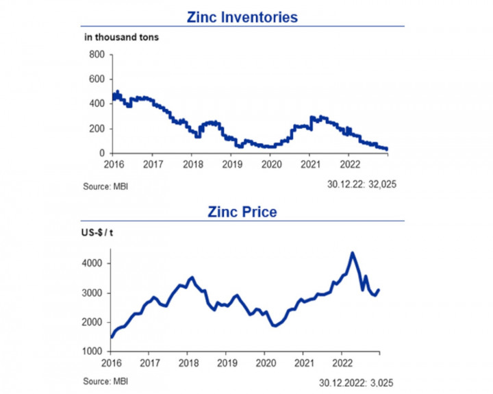 Experience-Zamak-Euoguss-zinc-disponibilité-janvier-2023